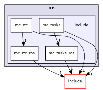plugins/ROS/include