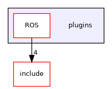 plugins