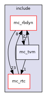include/mc_tvm