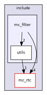 include/mc_filter