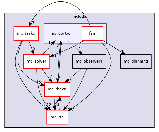 include/mc_control