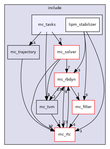 include/mc_tasks