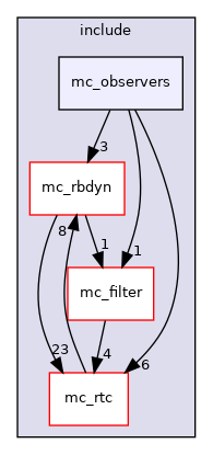 include/mc_observers