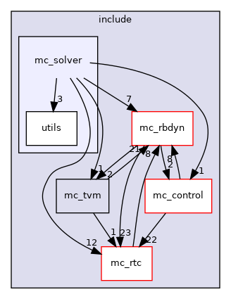 include/mc_solver